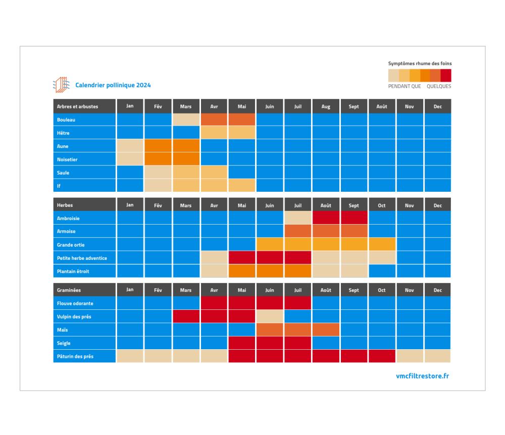 Calendrier du rhume des foins